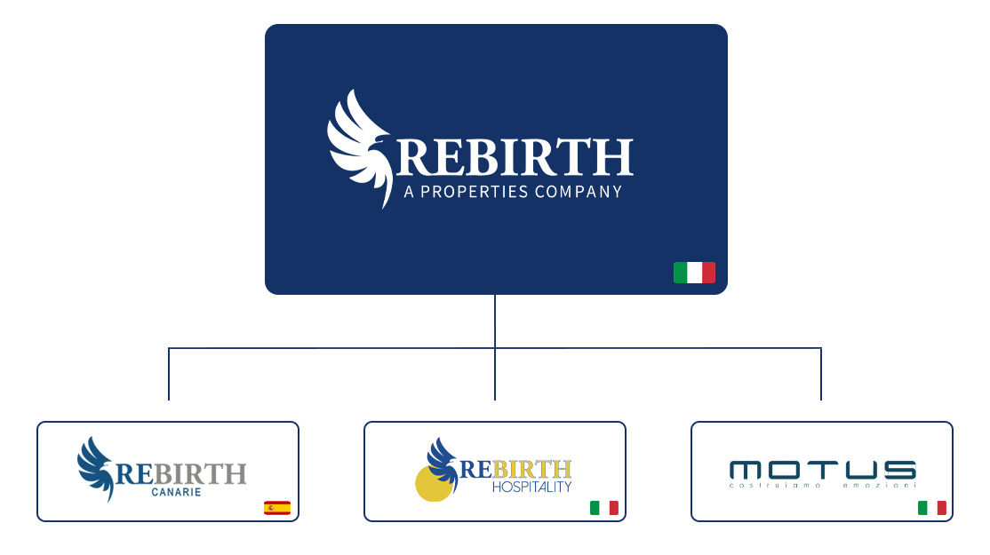 06032026_organigramma_desktop